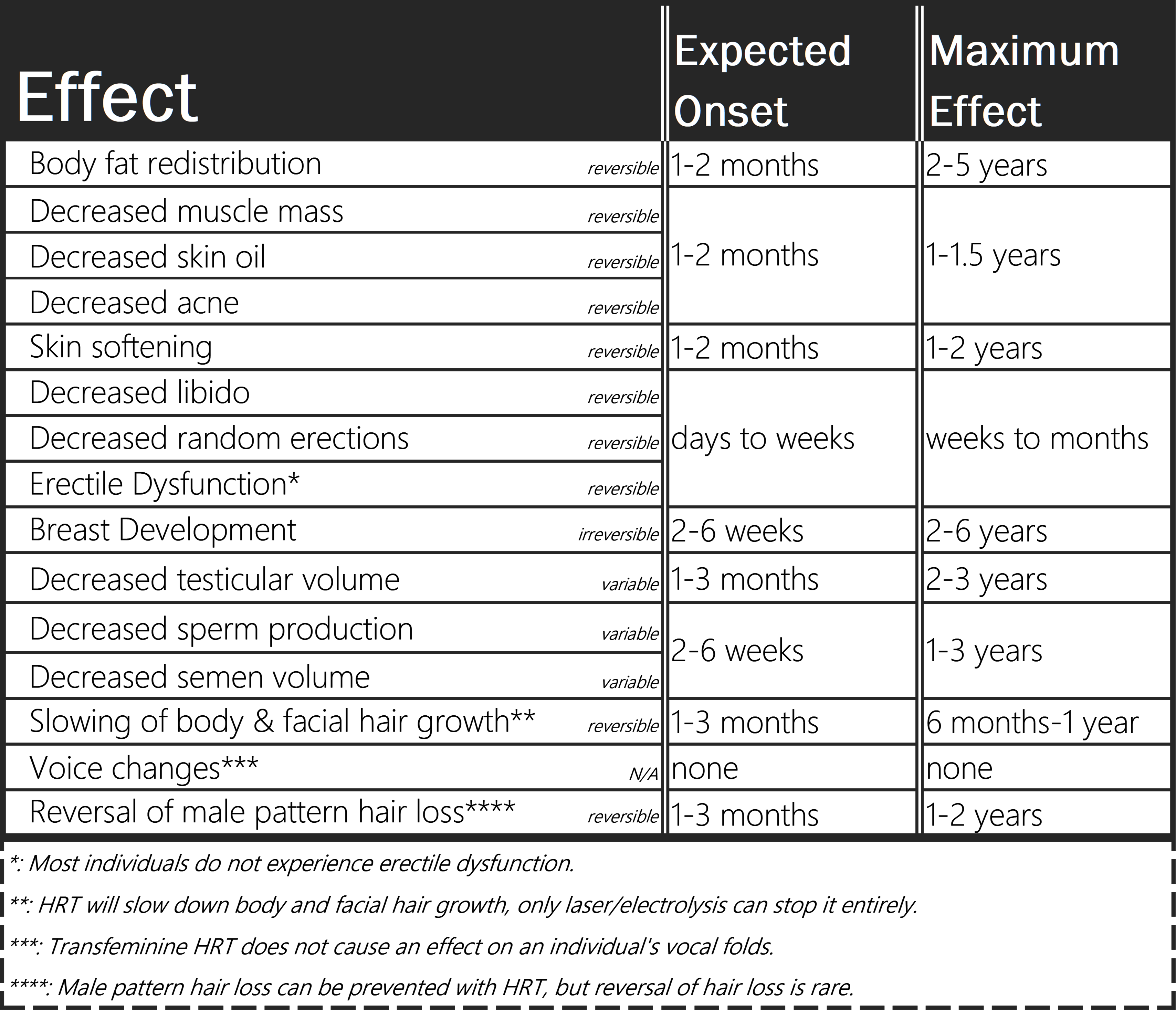 File:MTF hormone replacement therapy before after.png - Wikipedia